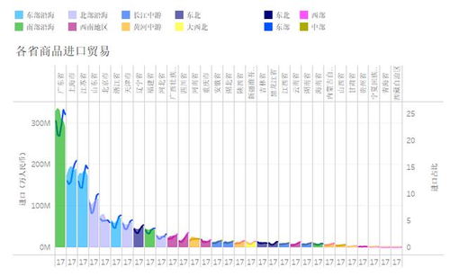 外貿(mào)企業(yè)商品進出口貿(mào)易你必須要了解這些信息